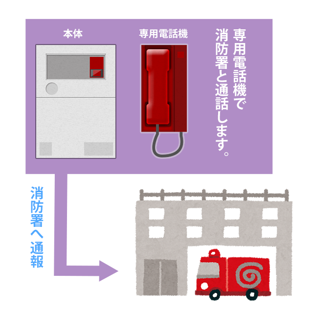 消防機関へ通報する火災報知設備