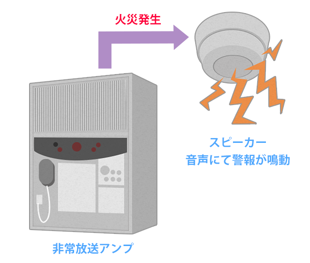 非常放送設備